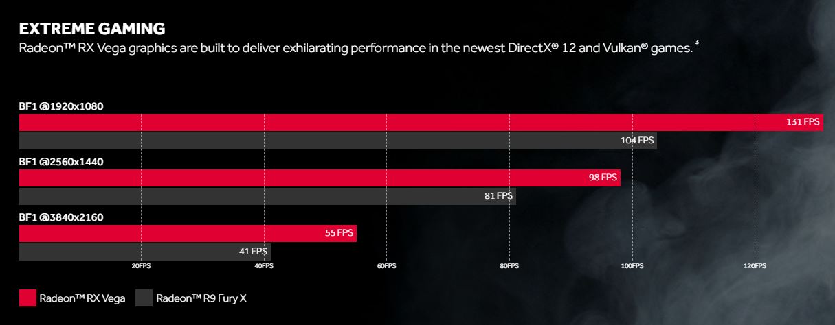 Amd radeon vega graphics driver. Радеон Вега Графикс АМД. Линейка видеокарт RX. AMD Radeon RX Vega 11 Graphics. Радеон Вега график АМД для ноутбуков