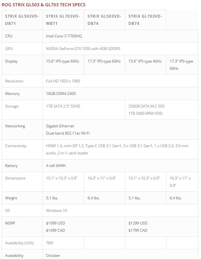 asus full specs