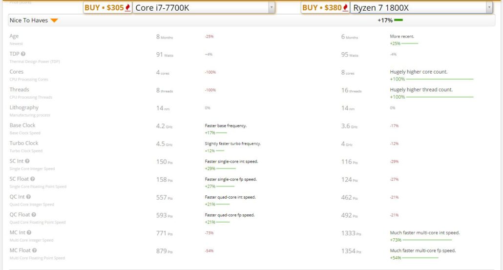ryzen vs intel