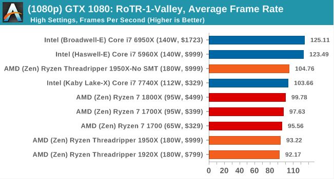 threadripper benchmarks