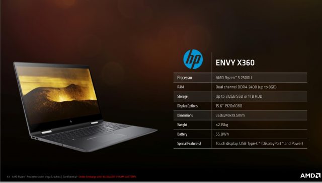 AMD Ryzen New Mobile APU - CPUs Credit by AMD