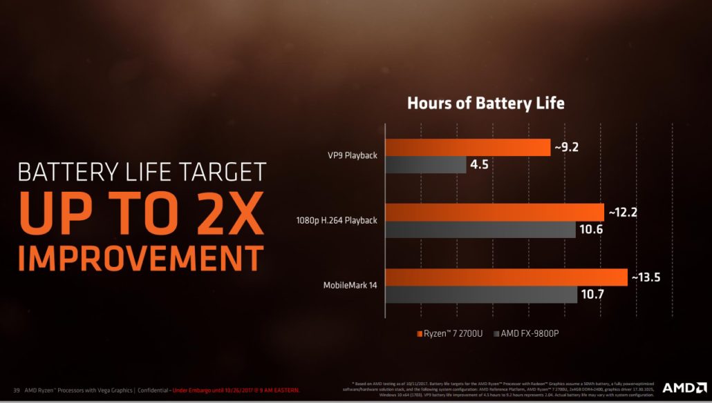 AMD Ryzen New Mobile APU - CPUs Credit by AMD