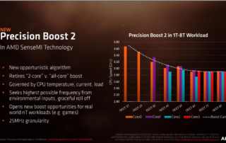 AMD Ryzen New Mobile APU - CPUs Credit by AMD
