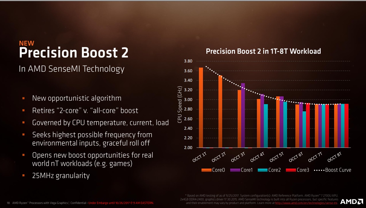AMD Ryzen New Mobile APU - CPUs Credit by AMD