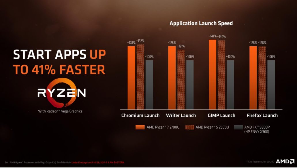 AMD Ryzen New Mobile APU - CPUs Credit by AMD