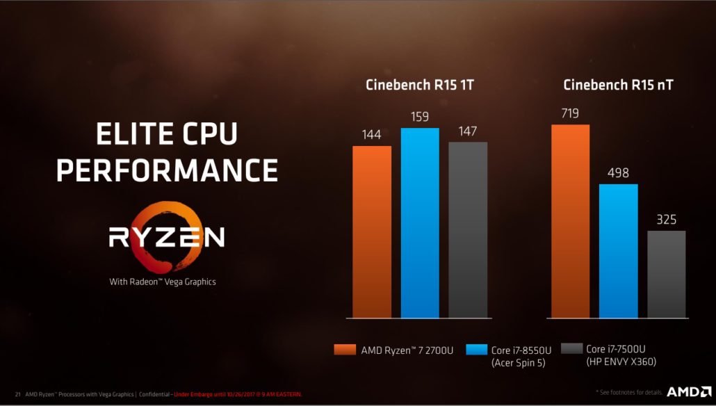 AMD Ryzen New Mobile APU - CPUs Credit by AMD