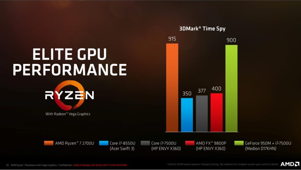 AMD Ryzen New Mobile APU - CPUs Credit by AMD