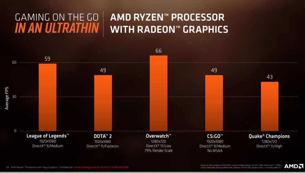 Amd Ryzen Apus Vs Intel 8th Gen On Mobile Cpus And Gaming Laptops 17 Ultragamerz The Best Technology Game News