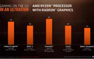 AMD Ryzen New Mobile APU - CPUs Credit by AMD