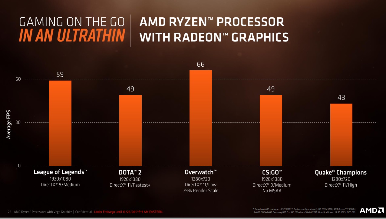 AMD Ryzen New Mobile APU - CPUs Credit by AMD