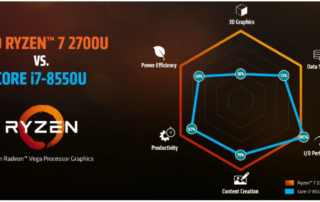 AMD world’s fastest processor for Ultrathin notebooks - Credits :AMD