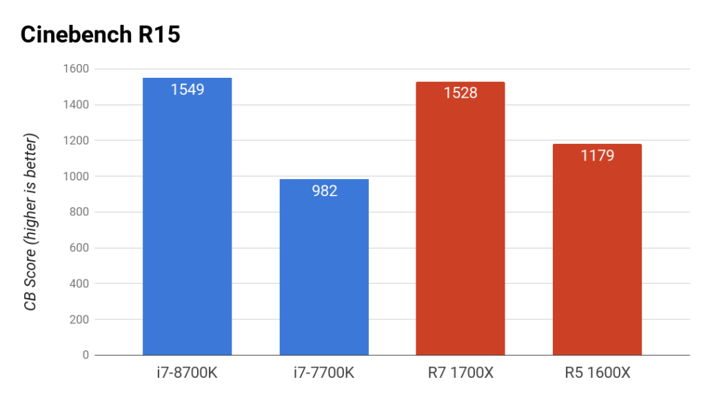 Intel 8700k CPU benchmark 