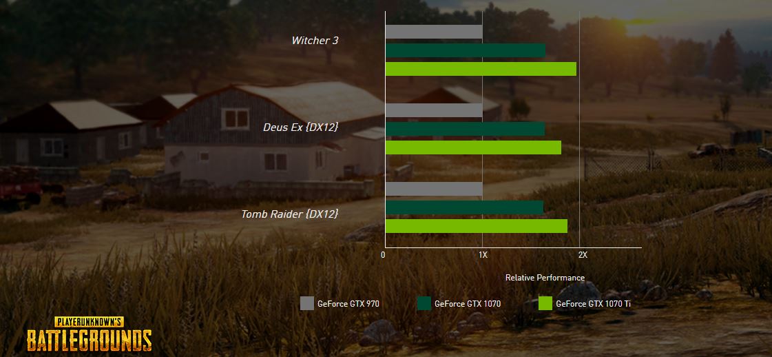 Nvidia gforce gtx 1070 ti benchmarks Credit BY NVIDIA