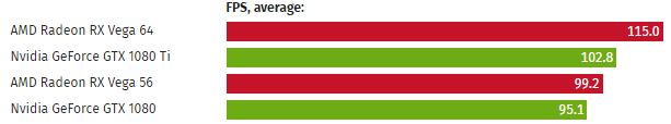 rxvega vs 1080ti benchmark new 2017 - credit: Mobipicker