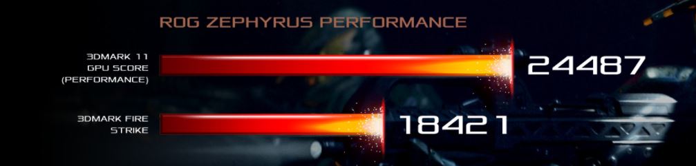 ASUS ROG Zephyrus gaming laptop - Credit by ASUS