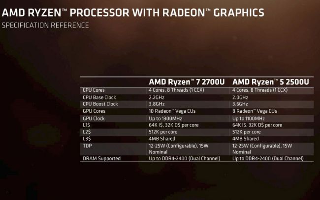 Ryzen-Vega Mobile-laptop Specs