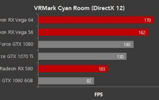 The RX Vega 64 is 20% faster than a GTX 1080
