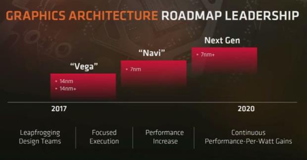 Amd Ryzen 2nd Gen, 12 nm Credit AMD