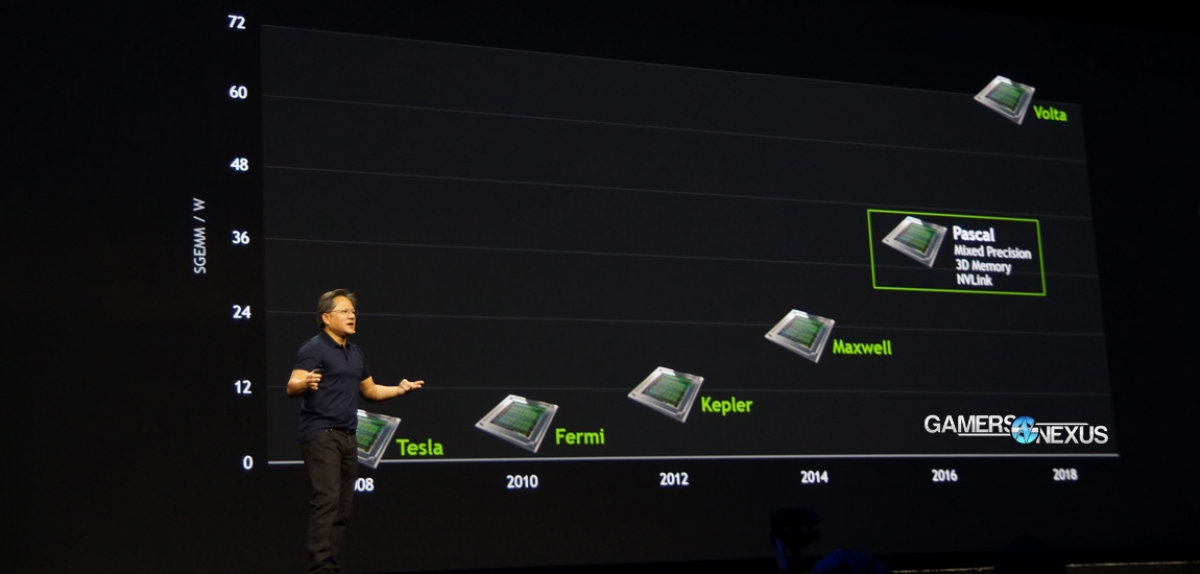 Nvidia ampere 2018 GPUs VS Volta 2018 - Credit NVIDIA