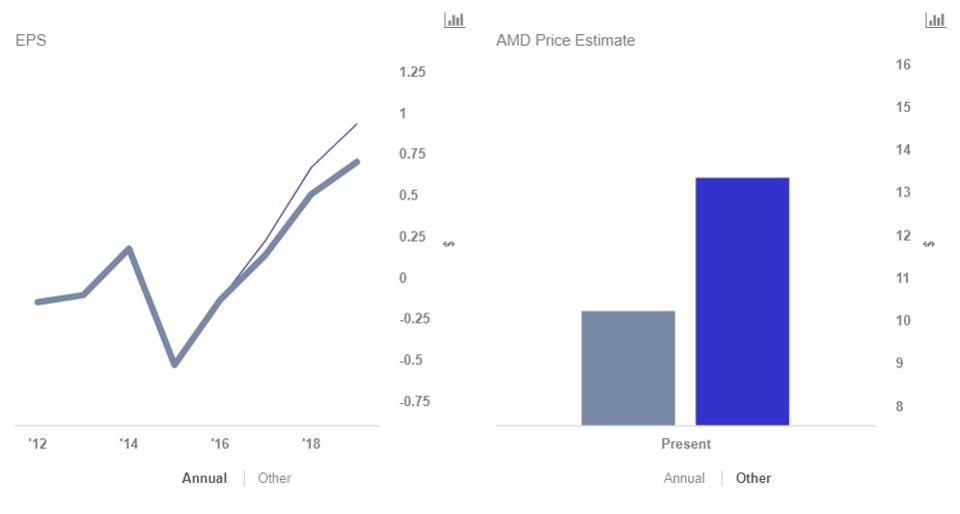 AMD’s Value Can Jump 25% By 2019 If EPYC Processors Capture 10% Server Market