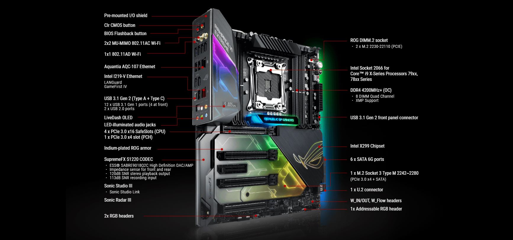 ASUS ROG RAMPAGE VI EXTREME LGA2066