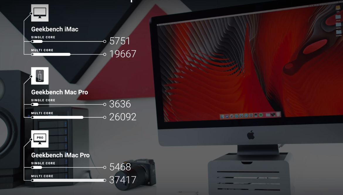 Apple iMac Pro With AMD VEGA Graphics Early Benchmarks