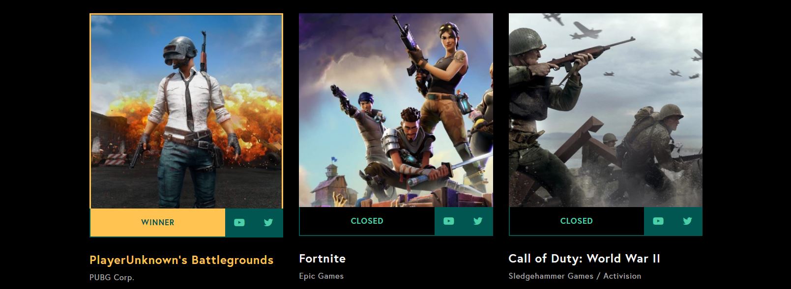 The Game of the Year 2017 Winner