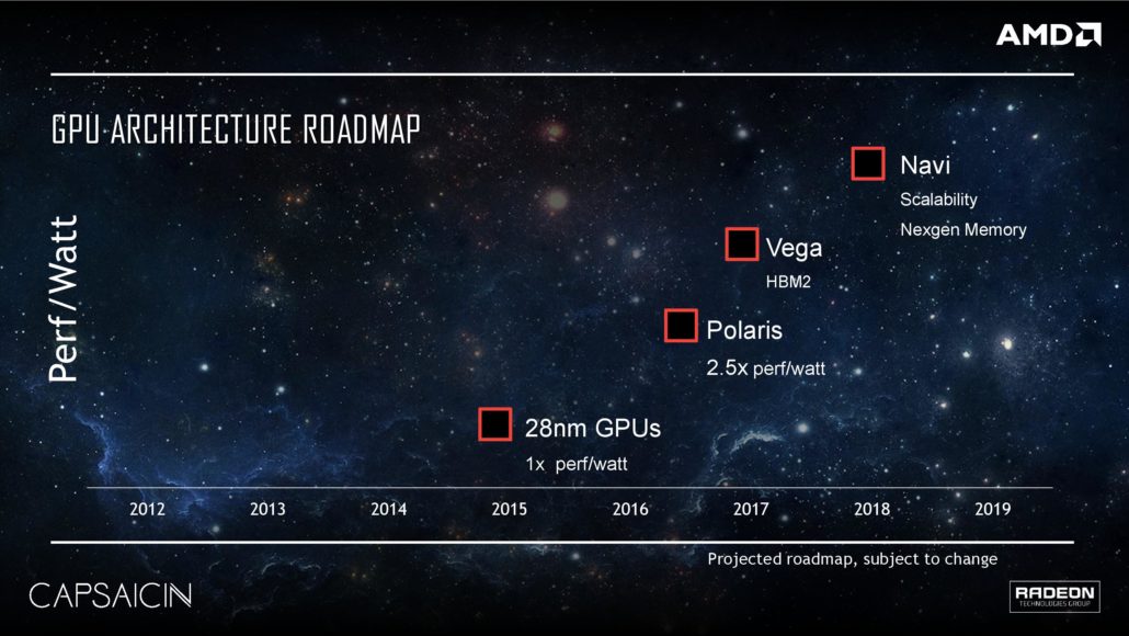 Amd GPUs Next Gen, 12 nm and 7nm Credit AMD