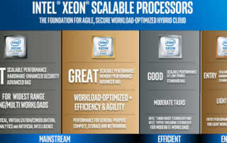 Intel Shows Off New CPU Benchmarks Over-performing AMD EPYC Scores