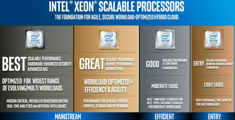 Intel Shows Off New CPU Benchmarks Over-performing AMD EPYC Scores