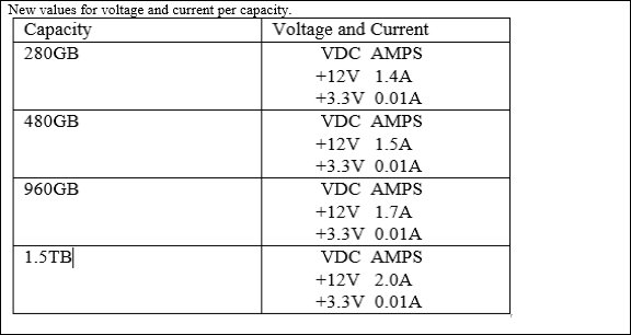 Intel New Optane 900P Memories, 960GB and 1.5TB have been Spotted 