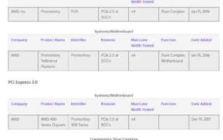 AMD 400-Series Chipset Seen In PCI-SIG Documents List