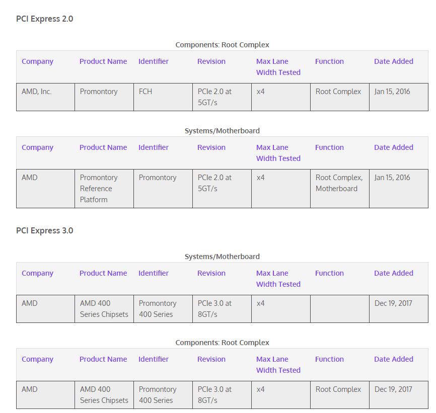 AMD 400-Series Chipset Seen In PCI-SIG Documents List