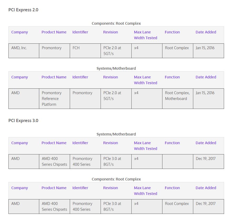 AMD Promontory. Дорожная карта AMD.