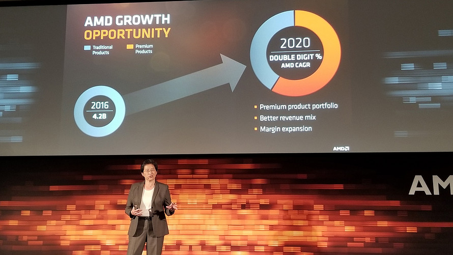 AMD’s Value Can Go Up 25% By 2019 If EPYC Processors Capture 10% Server Market