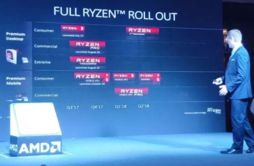 amd ryzen 2 2018