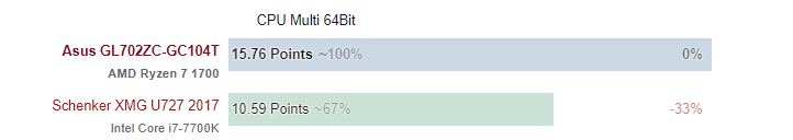 8-core Ryzen And AMD Radeon RX 580 credit by Notebookcheck.net