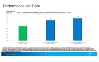 Intel Shows Off New CPU Benchmarks Over-performing AMD EPYC Scores Credit by Intel