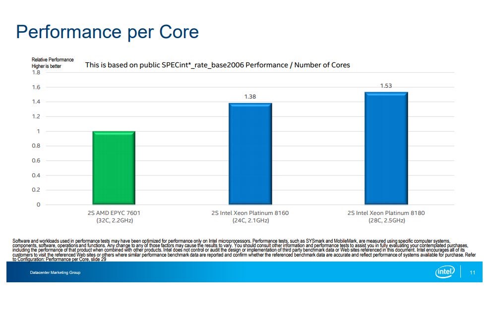 Intel Shows Off New CPU Benchmarks Over-performing AMD EPYC Scores Credit by Intel