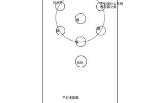 Nokia 10 And a Rotating 5-lens Camera 