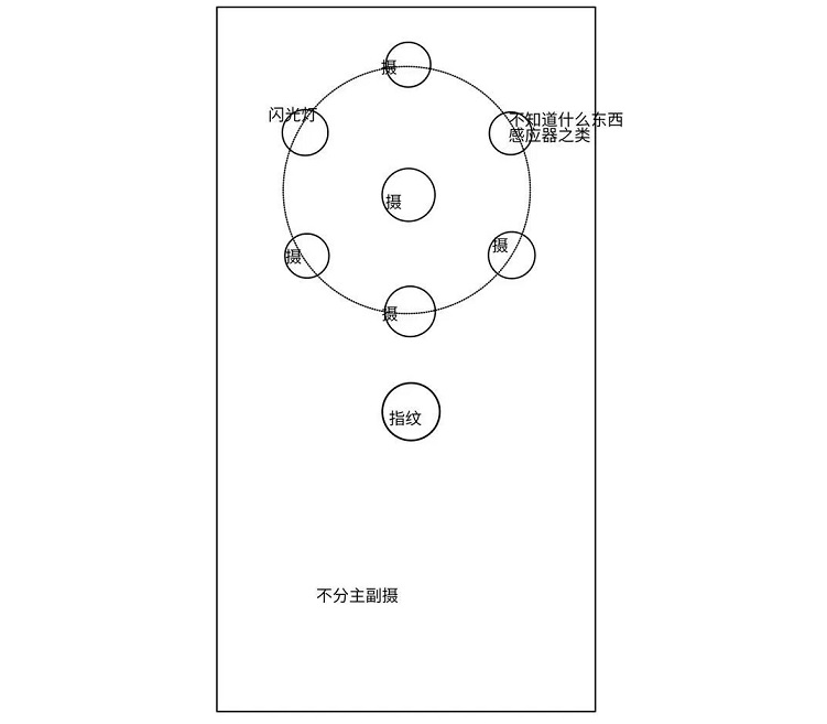 Nokia 10 And a Rotating 5-lens Camera 
