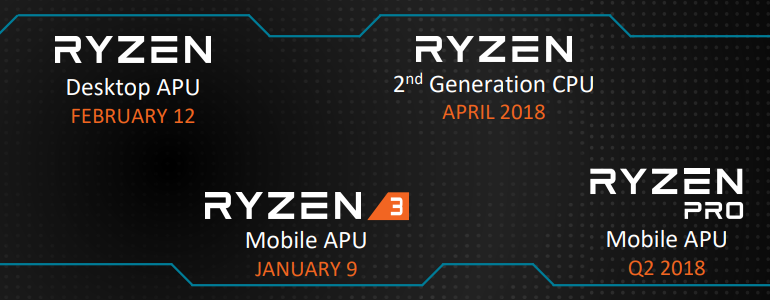 CES 2018 CES 2018 Shows AMD Is Serious | Ryzen 2, Zen+, Zen 2, Zen 3 & Vega 2nd genShows AMD Is Serious | Ryzen 2, Zen+, Zen 2, Zen 3 & Vega 2nd gen