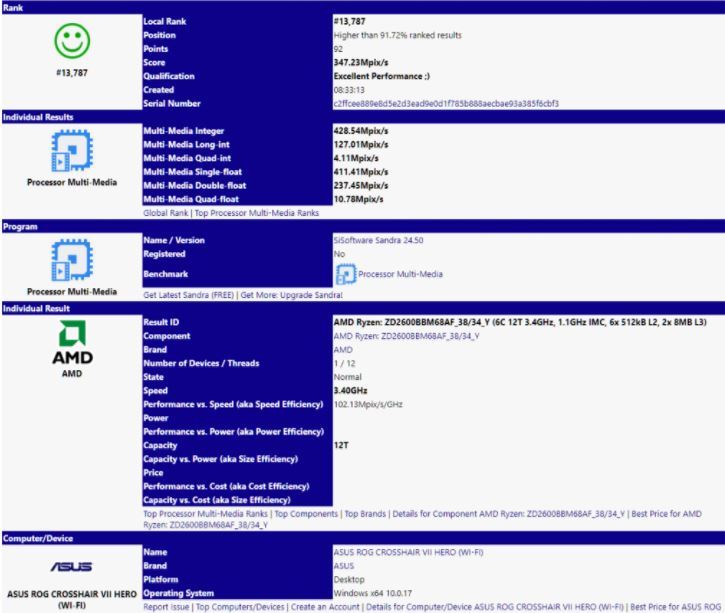 First AMD Ryzen 2nd gen CPU, 6 CPU cores, 16Mg Cache by 12nm Zen+ Spotted, SiSoftware benchmarks Database