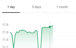 AMD +7.5% After Intel (-3.5%) Chip Security "fundamental design flaw"