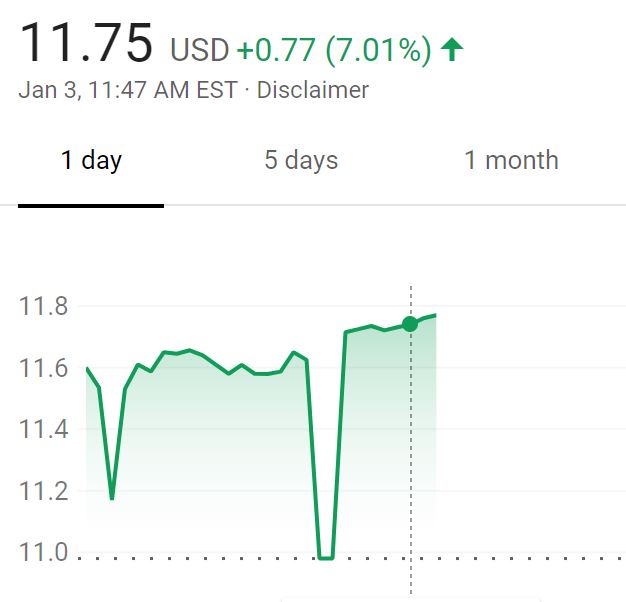 AMD +7.5% After Intel (-3.5%) Chip Security "fundamental design flaw"