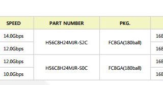 SK Hynix Has listed it's GDDR6 memory as available Q1 2018