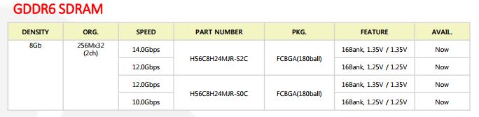 SK Hynix Has listed it's GDDR6 memory as available Q1 2018