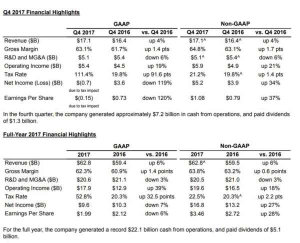 nvda earning estimate nvda earning estimate