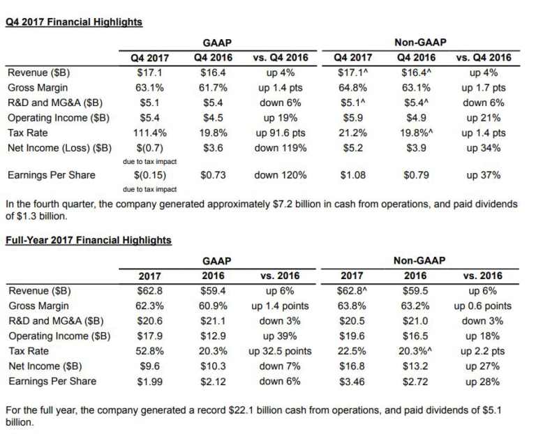 nvda stock earnings report nvda stock earnings report