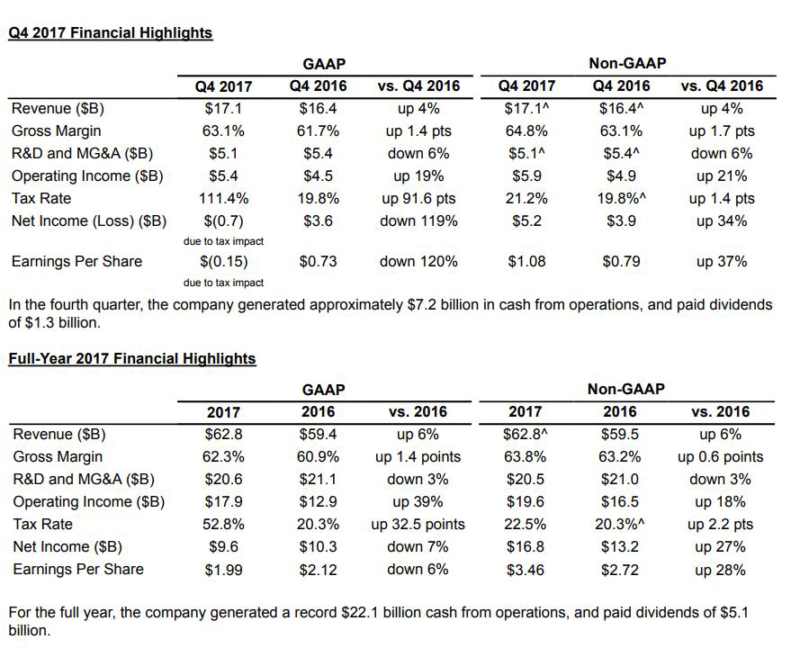 nvda earnings 2017 nvda earnings 2017